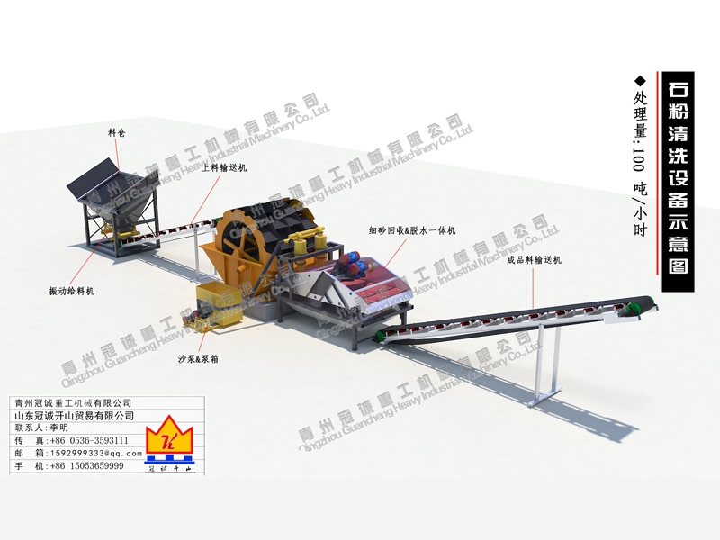 石粉洗沙設備