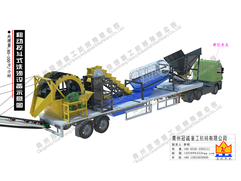 移動鏈斗+輪斗式洗沙機